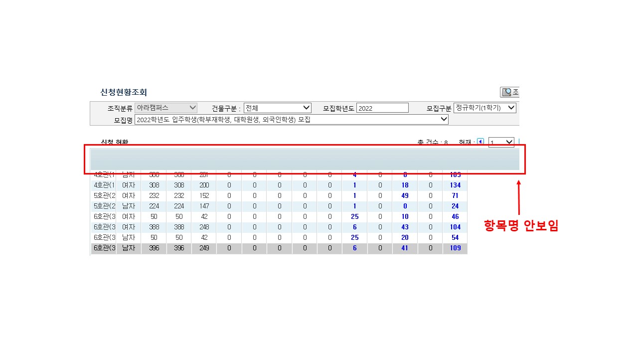 신청현황 항목명